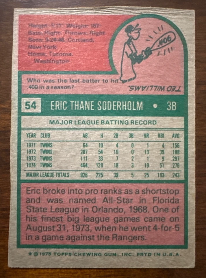 1975 Topps ERIC SODERHOLM Autographed Baseball Card #54 TWINS - Image 2 of 2