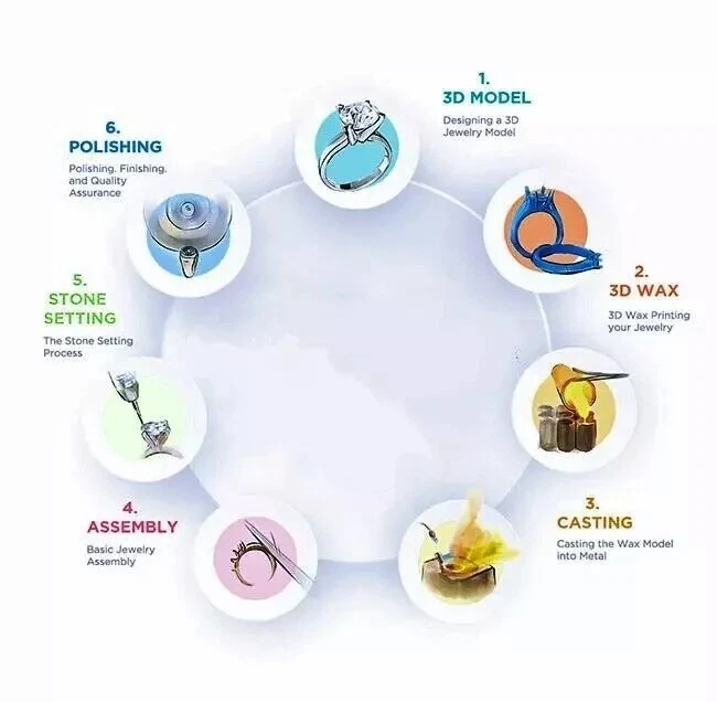 Anillo de regalo Art Deco clásico de plata de ley 925 con diamantes creados en laboratorio de zafiro azul Foto 4 de 4