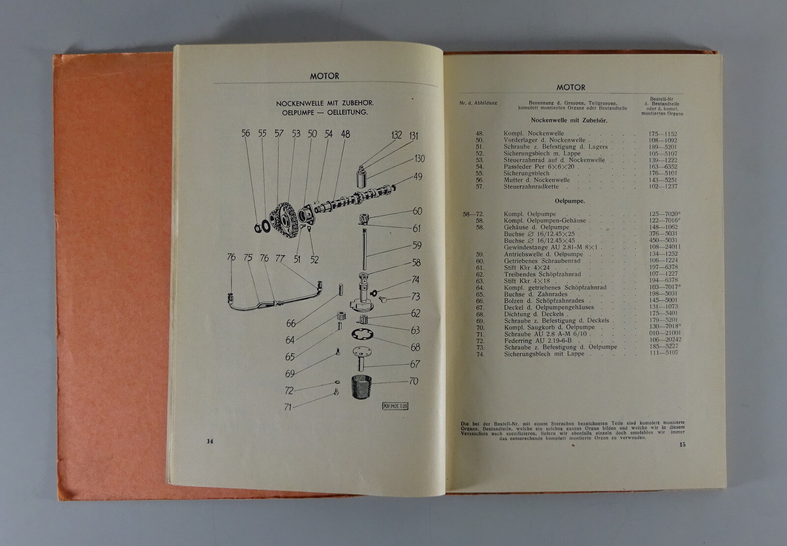 1940년식 스코다 포퓰러 SV 부품 카탈로그/예비 부품 목록 4