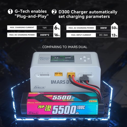 Gens Ace IMARS D300 G-Tech Channel AC/DC 300W/700W RC Battery Charger-US White - 第 7/8 張圖片