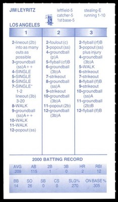 2000 Strat-O-Matic Additional Players Only - LOS ANGELES DODGERS Team Set