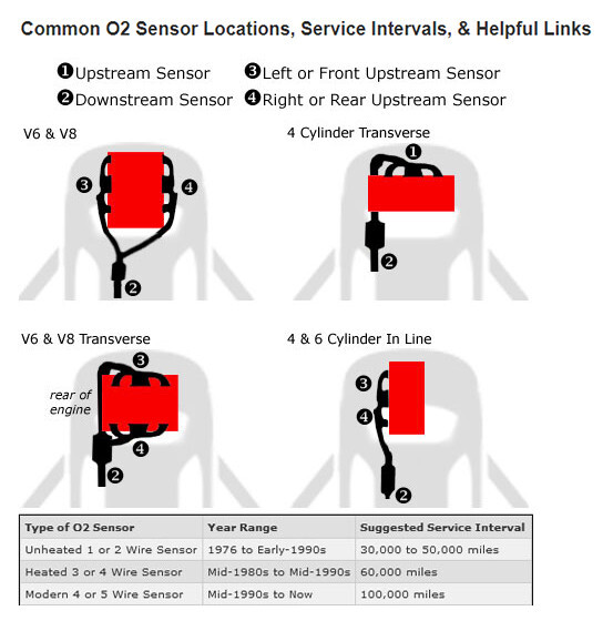 Upstream Oxygen Sensor 22641-AA480 for Subaru Impreza Legacy Forester 2.0L