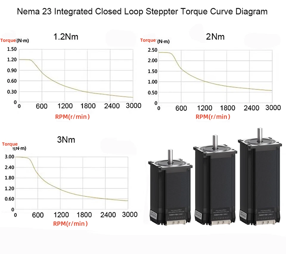 Nema23 Closed Loop Integrierter Motor Driver Kit Hybrid Servo Motor mit Encoder - Bild 3 von 4
