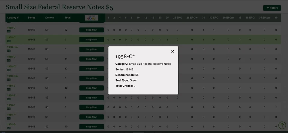 1934B $5 Federal Reserve Note PMG 25 rare 9 known Philadelphia star Fr 1958-C* - Image 3 of 4