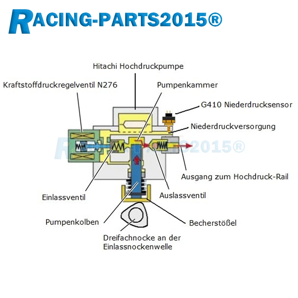 RA® HOCHDRUCKPUMPE + STÖßEL Für AUDI A1 A3 8P VW GOLF 5 PASSAT 1.2 1.4 TSI/TFSI - Bild 4 von 4