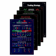 Gimly - Trading Chart Set of 5 Pattern Posters, 350 GSM Candle Chart Poster