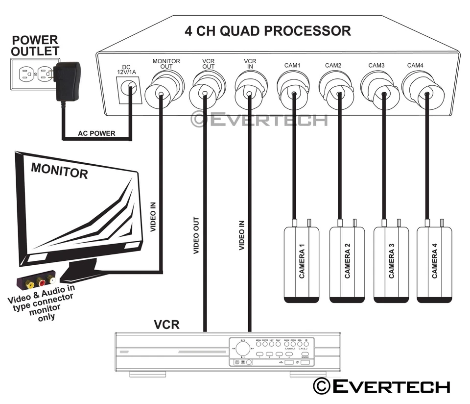 Evertech 4 Channel Analog Video Security Camera Color Quad Splitter Processor - Image 2 of 4