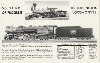 50 Years Progress in Burlington Locomotives -- 1933 Chicago World's Fair