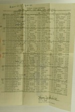 WWII Lot of Paper Items Misc. Countries American Legion News Japanese Books