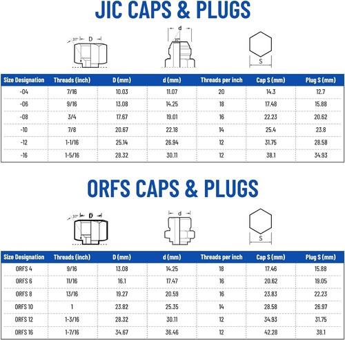 144Pcs 37° JIC & ORFS Hydraulic Cap and Plug Kit Hose Tube and Pipe Fitting Set - Picture 7 of 9