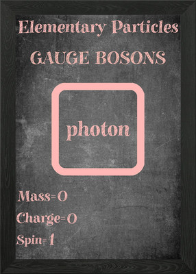 Photon Boson Partikel gerahmtes Wandbild Poster Leinwanddruck Bild