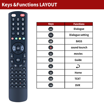 Replacement Remote Control For Bose Soundtouch 300 Soundbar | eBay