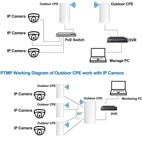 Juego Puente Inalámbrico 900mpbs 5.8g Wifi Exterior - Imagen 3 de 12