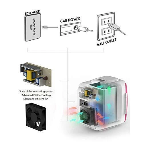 Cooluli Skincare Mini Fridge for Bedroom - Car, Office Desk & Dorm Room - - Image 3 of 4