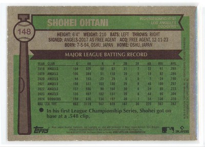大谷翔平 2022 HERITAGE IMAGE VARIATION SP 2022 Topps Archives Baseball Variations Guide, SSP Gallery