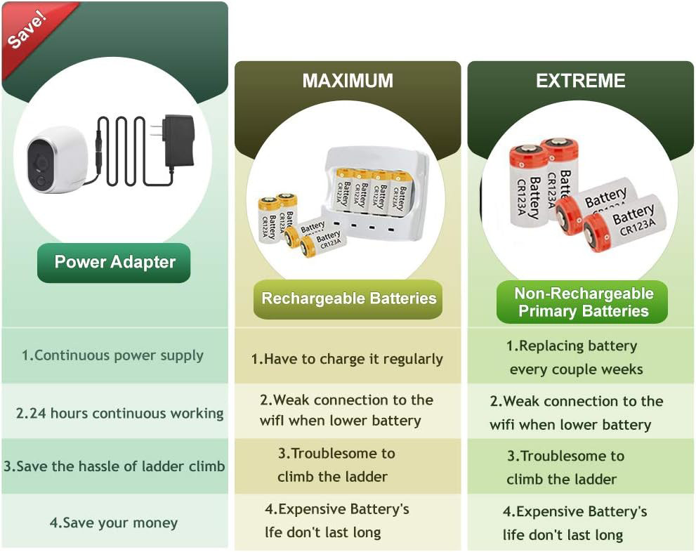 16ft Power Adapter for Arlo Camera VMC3030 VMS3430, Replaces CR123A Battery