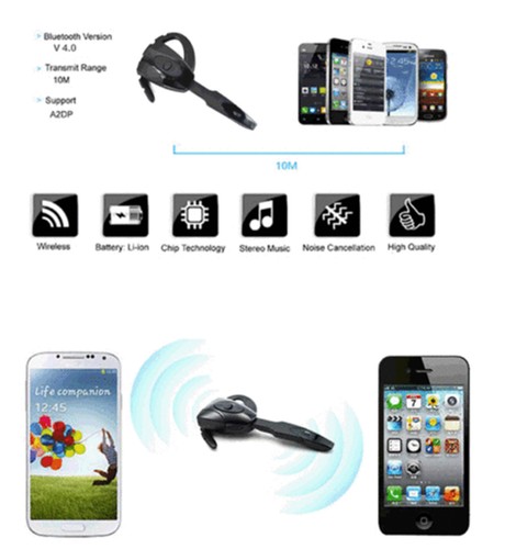 Słuchawki Bluetooth Bezprzewodowy zestaw słuchawkowy Zestaw głośnomówiący Słuchawki z mikrofonem - Zdjęcie 4 z 12