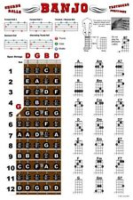 5 String Bass Guitar Fretboard Chart