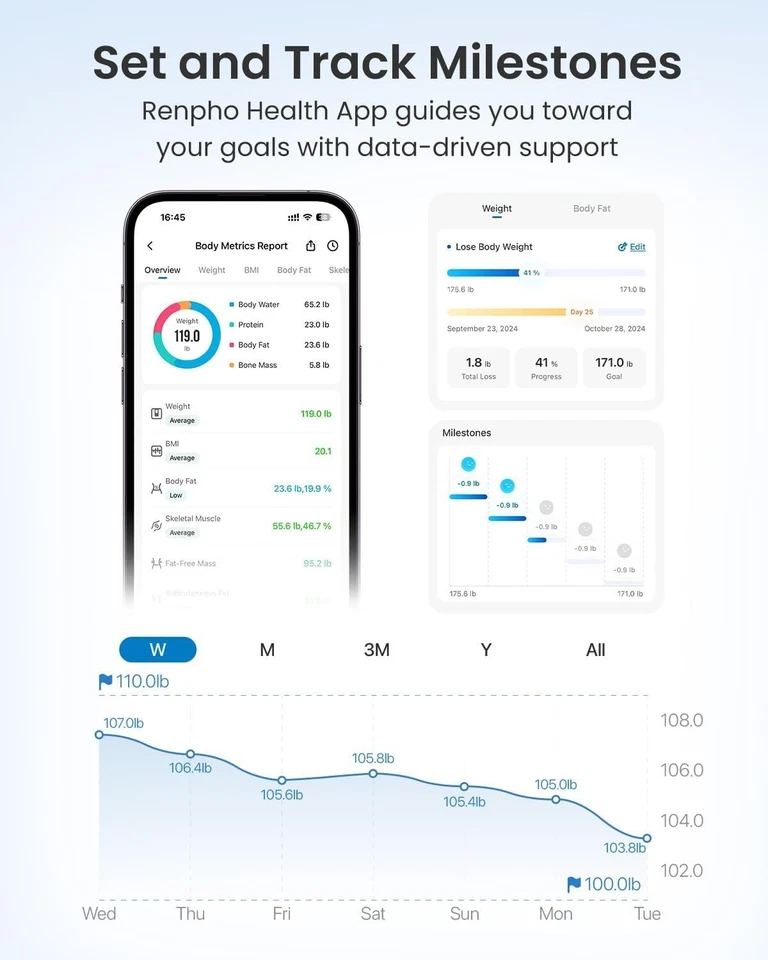 RENPHO Body Fat Scale with App Sync High Precision Bathroom Scale 500lbs Gift US - Image 4 of 4