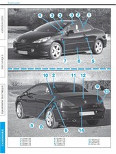 Revue technique Peugeot 307