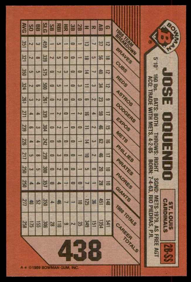 1989 Bowman Jose Oquendo St. Louis Cardinals #438 - Image 2 of 2