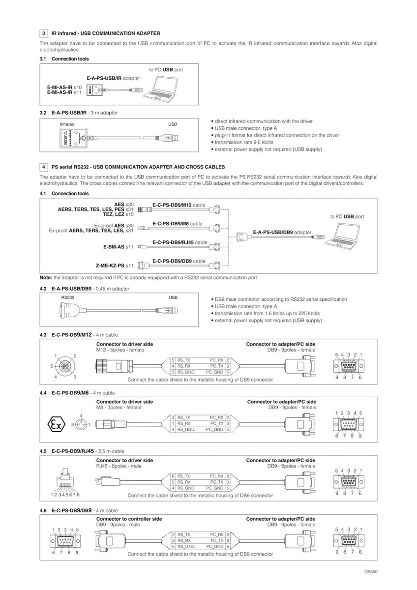 Atos E-A-SB-USB/OPT Isolator – Optische Trennung  Produktbild-Vorschau 2