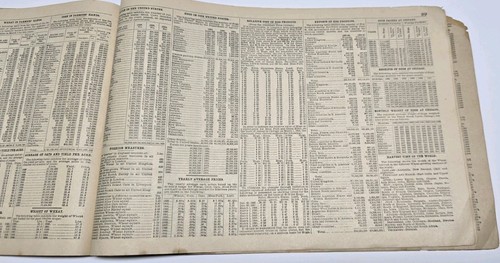 Antique Chicago Board of Trade Stock Market Statistics 1896 Economic Report - Picture 17 of 24