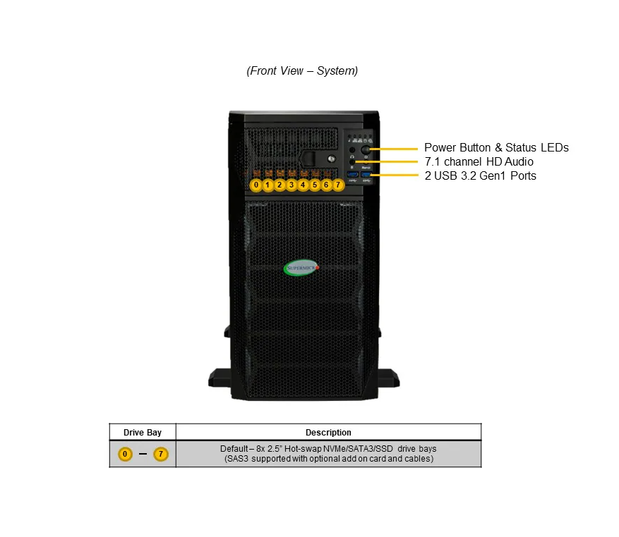 ✓*Authorized Partner* Supermicro GPU SuperServer SYS-751GE-TNRT