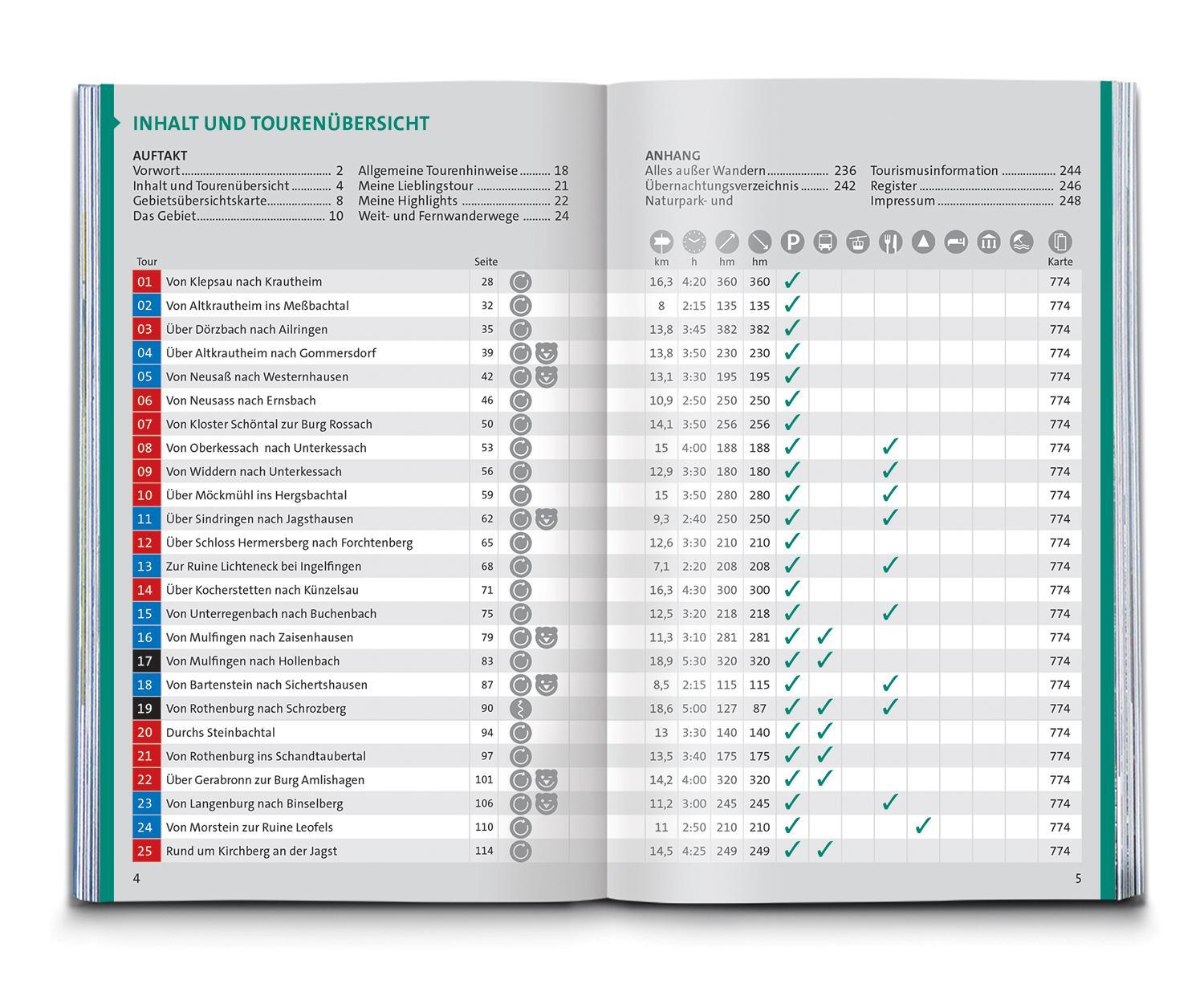 Thumbnail - Kompass Wanderführer Hohenlohe, Mainhardter Wald, Löwensteiner Und