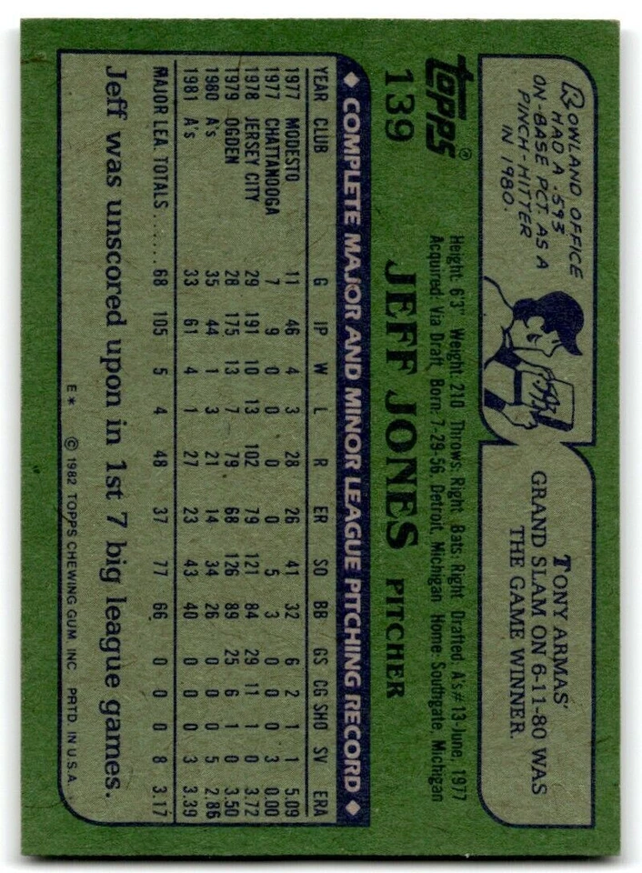 1982 Topps Jeff Jones . Oakland Athletics #139 - Image 2 of 2