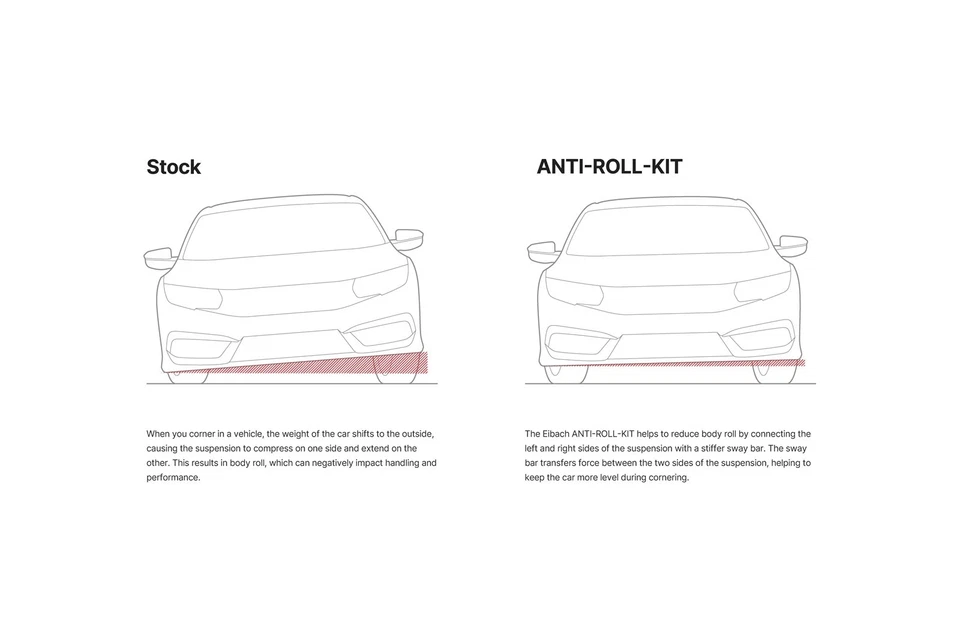 Задний противоскользящий одинарный стабилизатор подвески Eibach для 06–11 BMW E90 E92 E93 325i 328i 330i - Изображение 2 из 3