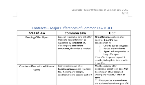 BarBri New York Bar Exam Outline & Method to Beat the Bar from NYU Law Grad!! - Picture 4 of 5