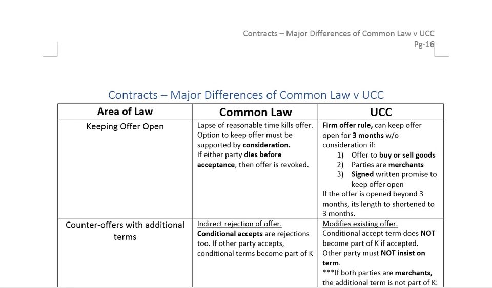 BarBri New York Bar Exam Outline & Method to Beat the Bar from NYU Law Grad!! - Image 4 of 4