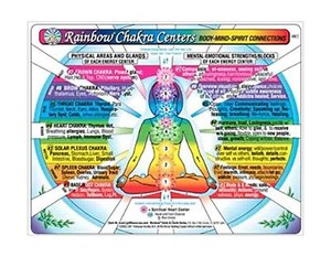 Chakra Centers Chart