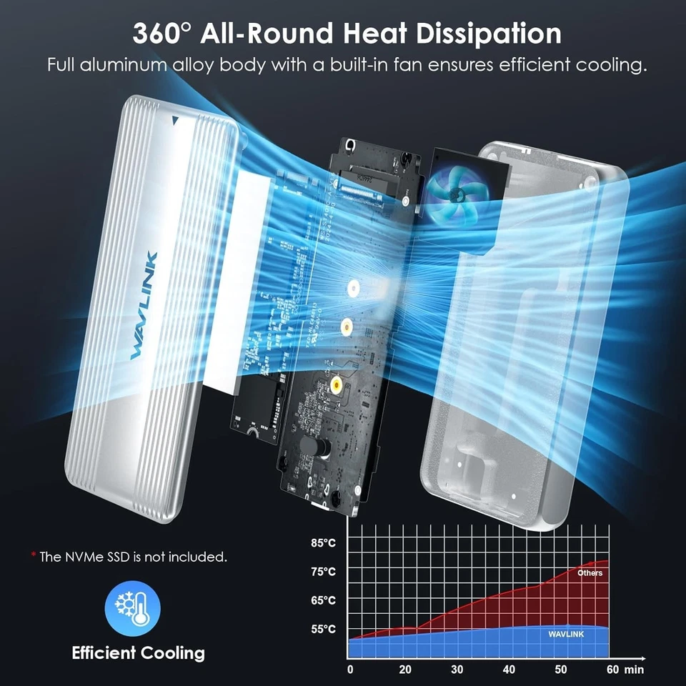 WAVLINK 40Gbps M.2 NVMe SSD Enclosure Compatible with MacBook/Mac mini M1-M4 - Image 4 of 4