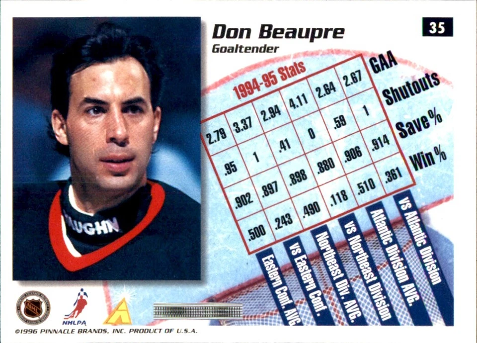 1995-96 Pinnacle Summit #35 Don Beaupre OTTAWA SENATORS - Image 2 of 2