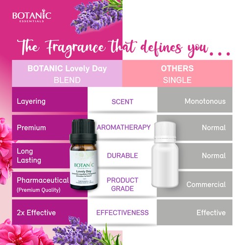 5x Natural Pure Essential Oils 10ml Aromatherapy Pharmaceutical Grade - Picture 3 of 11