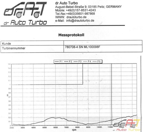 Turbocompressore Toyota Iq Yaris D-4D 1364 Ccm 66 Kw 90 Cv Con Elektronik 780709 - Imagen 4 de 12