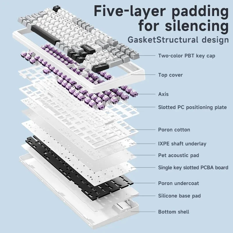 Hot Gaming Mechanical Keyboard Three Mode 2.4g Wireless Bluetooth Wired Hot Swap - Image 4 of 4