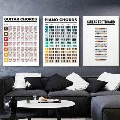 For Beginner's Guide Chord Diagram Poster Essential for Home and School Use