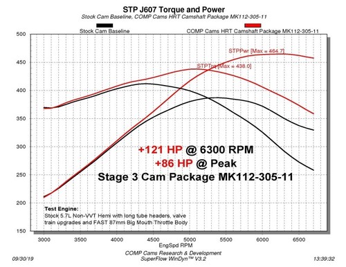 COMP Cams Stage 3 Camshaft 2009+ Dodge Non-VVT 5.7/6.1L Hemi - Picture 2 of 3