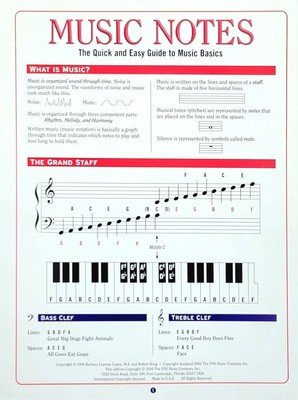 Music Notes - The Quick and Easy Guide to Music Basics