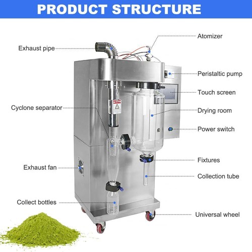 2L Glass Spray Dryer with Pressure Nozzle for Sensitive Materials RT~300℃ 220V - Picture 3 of 9
