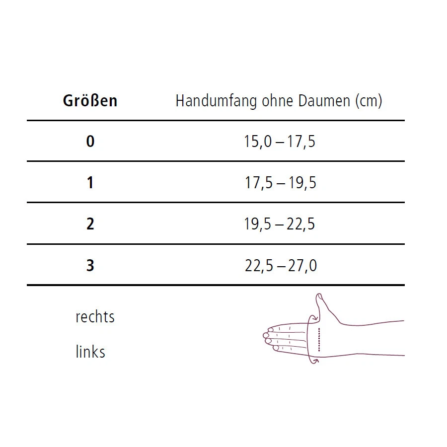 ofa Push ortho Daumenorthese CMC - Bild 4 von 4