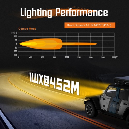 NOVSIGHT CYBER 6'' LED Pods Work Lights Flood Spot Lamp For Jeep Driving Offroad - Picture 5 of 16