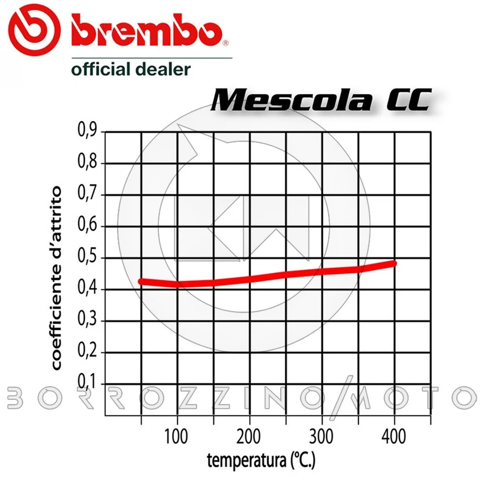 PASTIGLIE FRENO BREMBO ANTERIORI + POSTERIORI BMW F 800 GS ABS 2009 - 2016 - Immagine 2 di 4