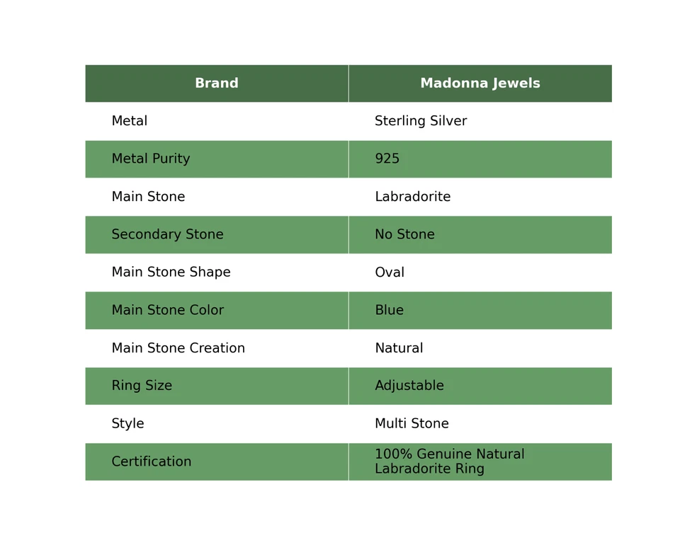 Venta de San Valentín Ovalado Piedra Labradorita Artesanal Esposa Anillo Plata de Ley 925 Foto 2 de 4