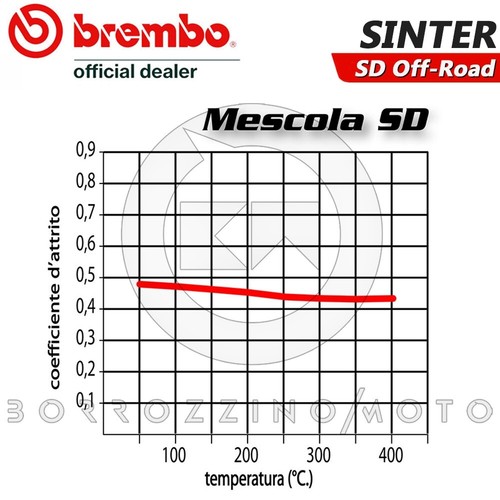 PLAQUETTES DE FREIN Arrière BREMBO Sinter Moto guzzi Norge T-Gtl - ABS 1200 2007 - Photo 2/4
