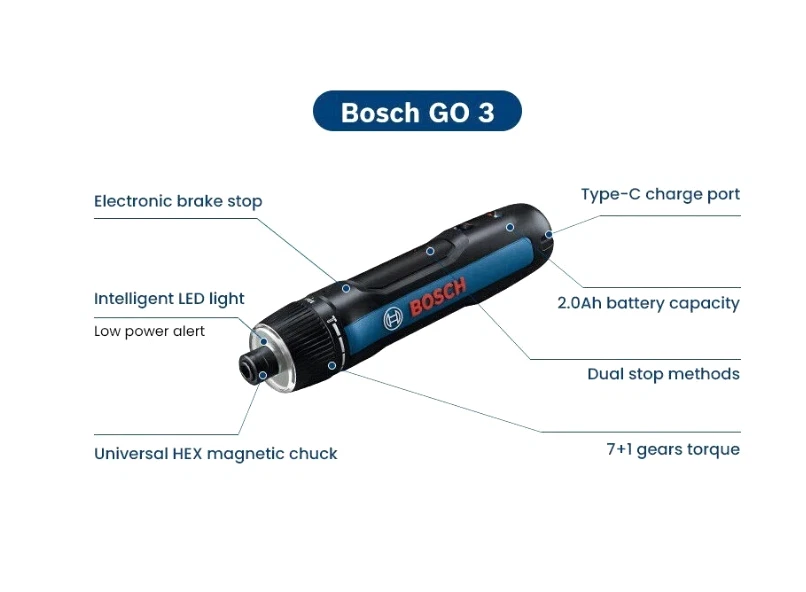 Bosch Go3 Mini Electric Screwdriver Set Cordless 3.6V USB Rechargeable Automatic - Image 2 of 4