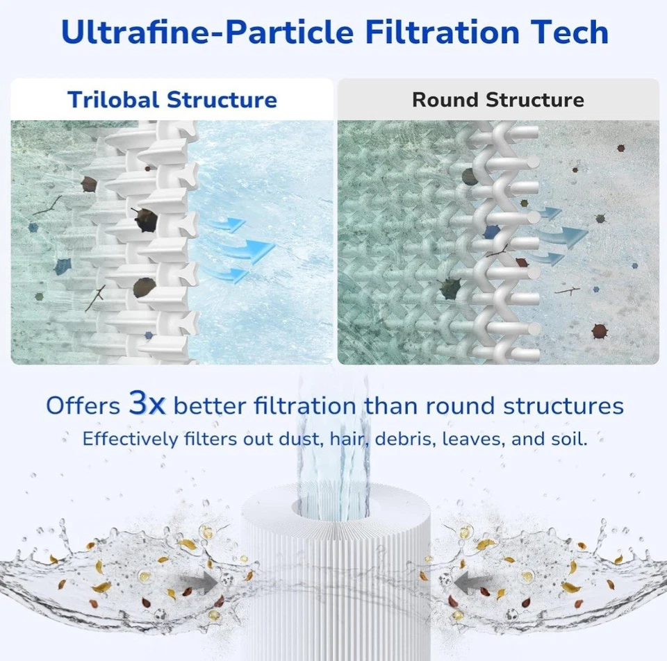 Fil-fresh C900 Pool Filter Cartridges Compatible with Hayward C900, 90 sq.ft - Image 3 of 4